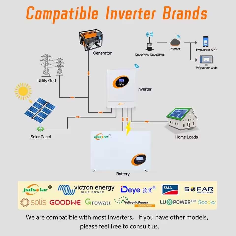 Продам аккумулятор LiFePo4 48V 200A 10кВт jsdsolar НОВЫЙ