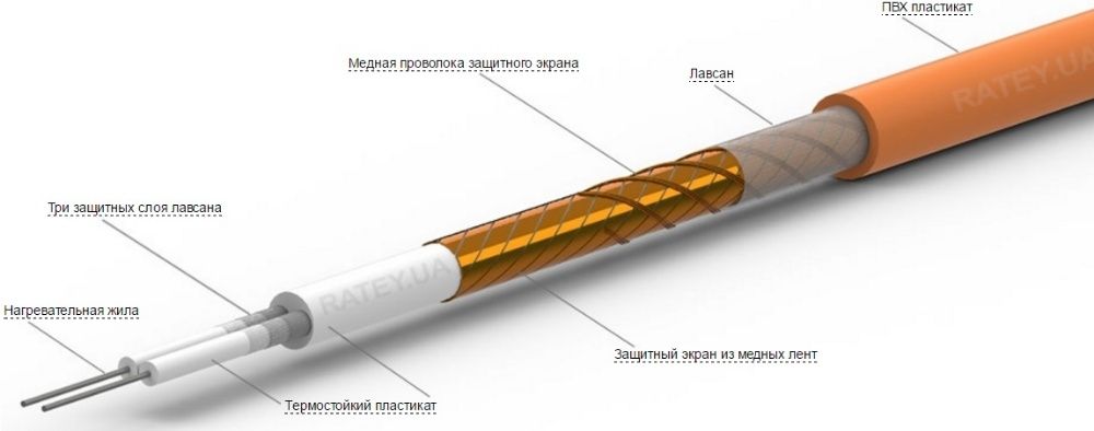 Теплый пол Ratey (Ратей Fenix) Кабель от 1,1 до 2,1 м.кв