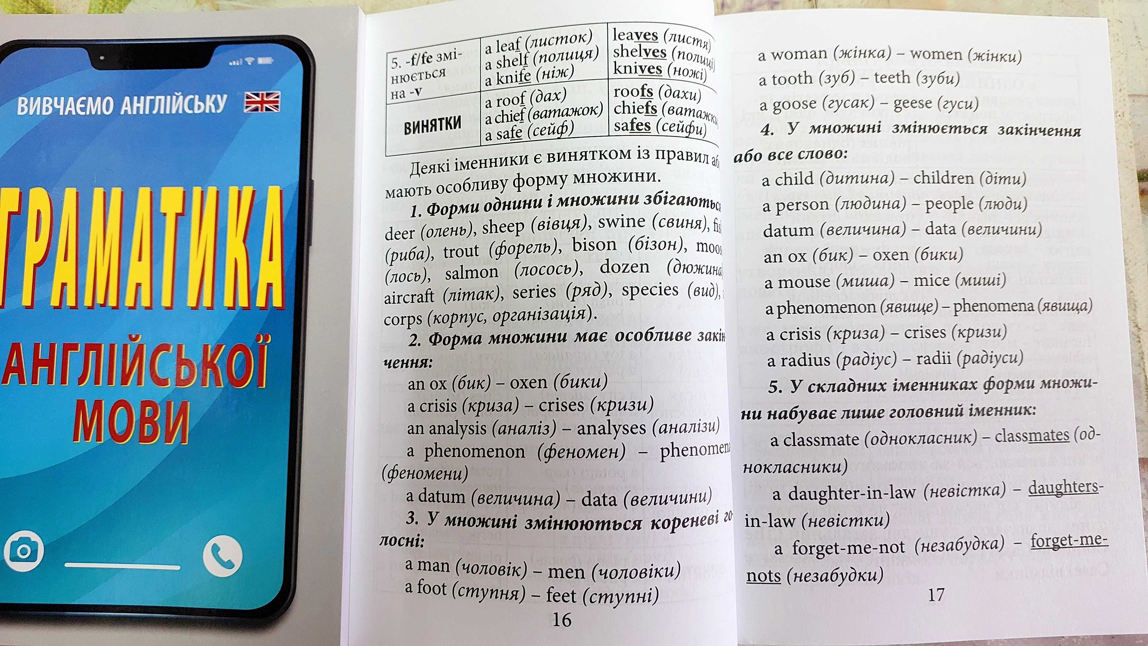 Граматика англійської мови в правилах і таблицях компактний формат