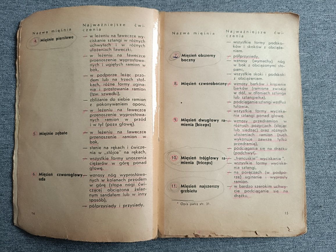 Stanisław Zakrzewski ABC młodego siłacza 1965 rok