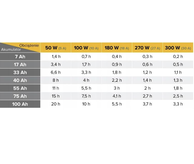 Є в наявності Акумулятор VOLT LiFePO4 12v 100Ah 100A + Bluetooth ДБЖ
