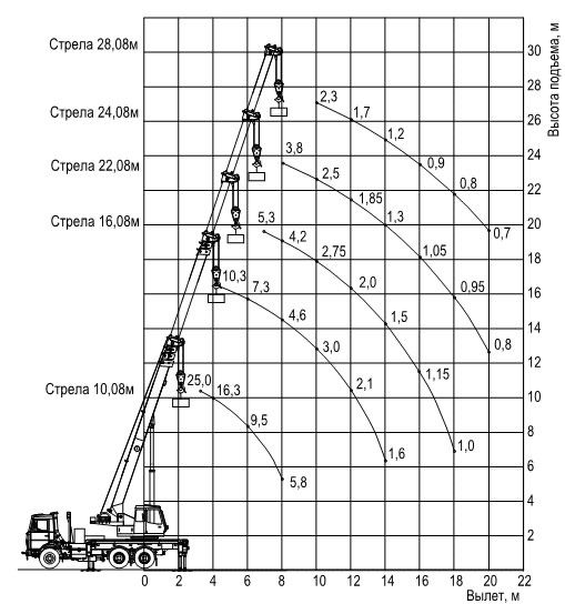 Послуги автокрана