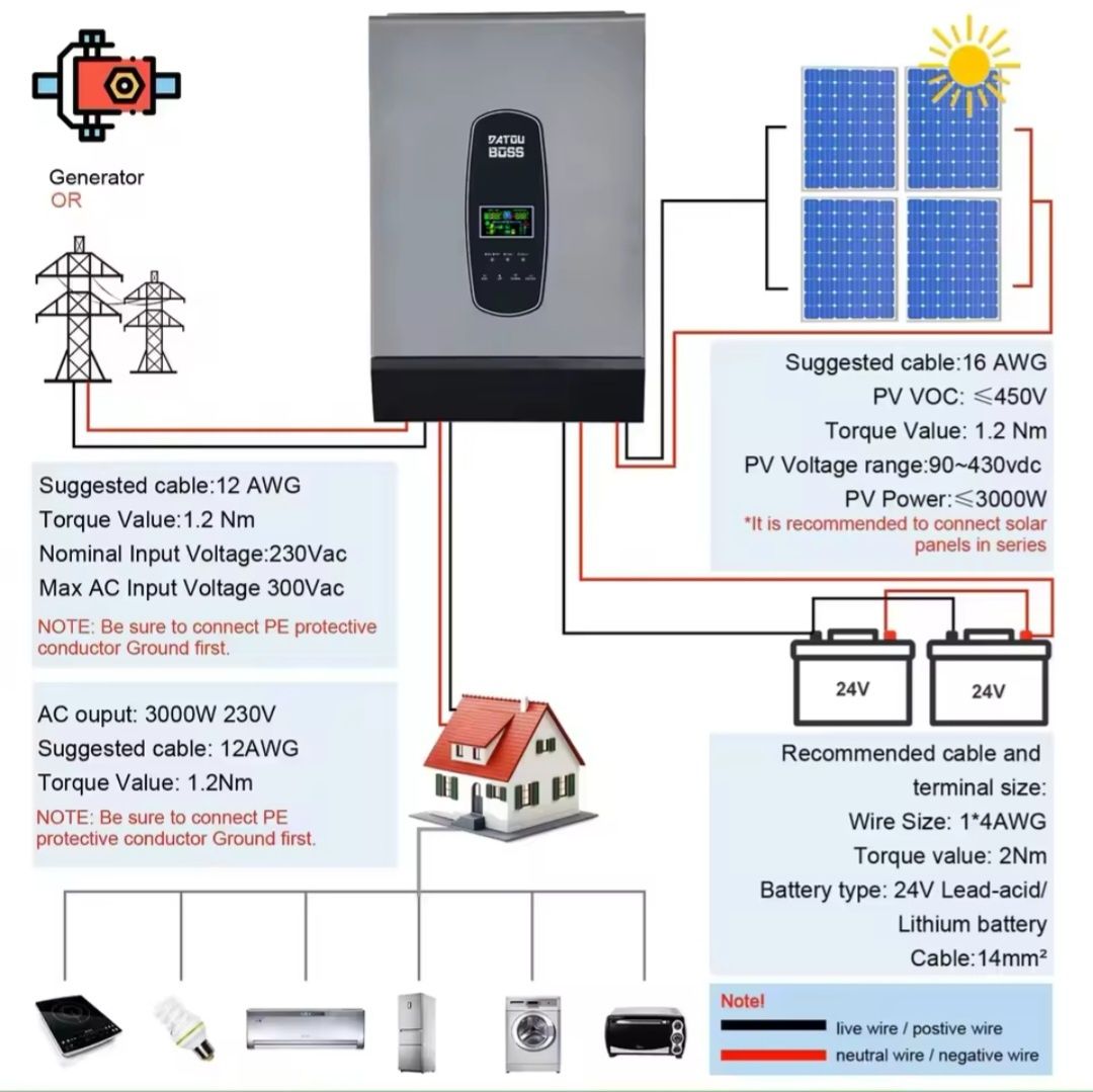 DATAUBOSS SP 7000 гібридний інвертор