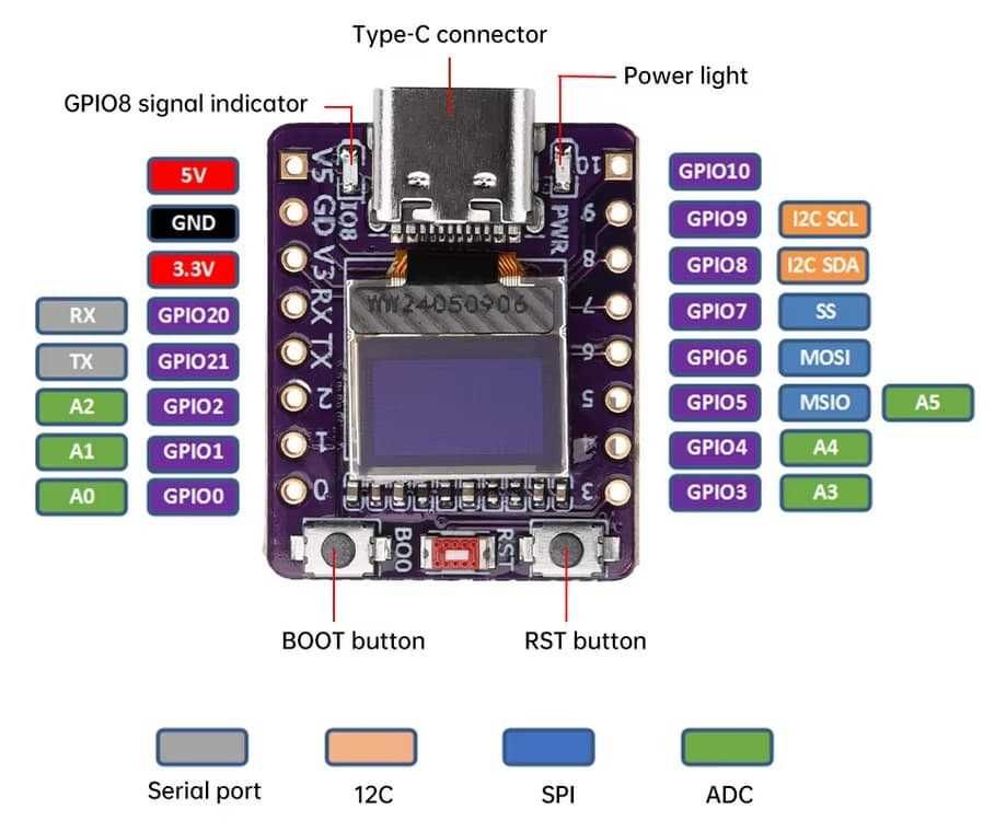 Płytka prototypowa ESP32-C3 Super Mini OLED 0.42'