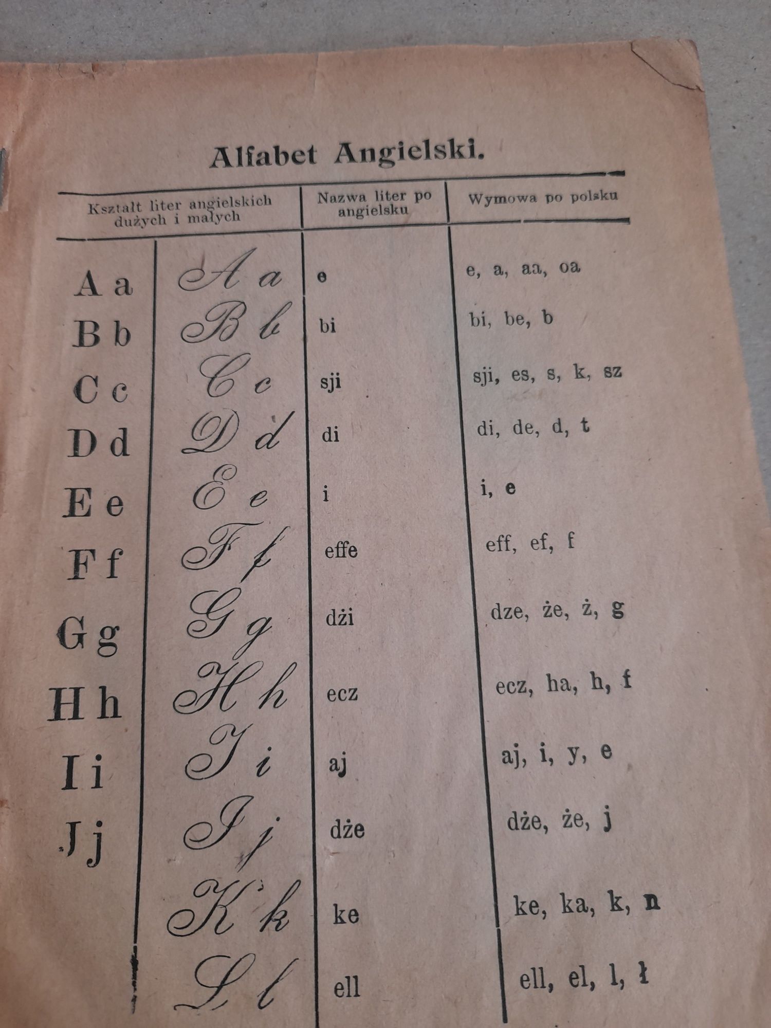 Stara Książka samouczek polsko-angielski