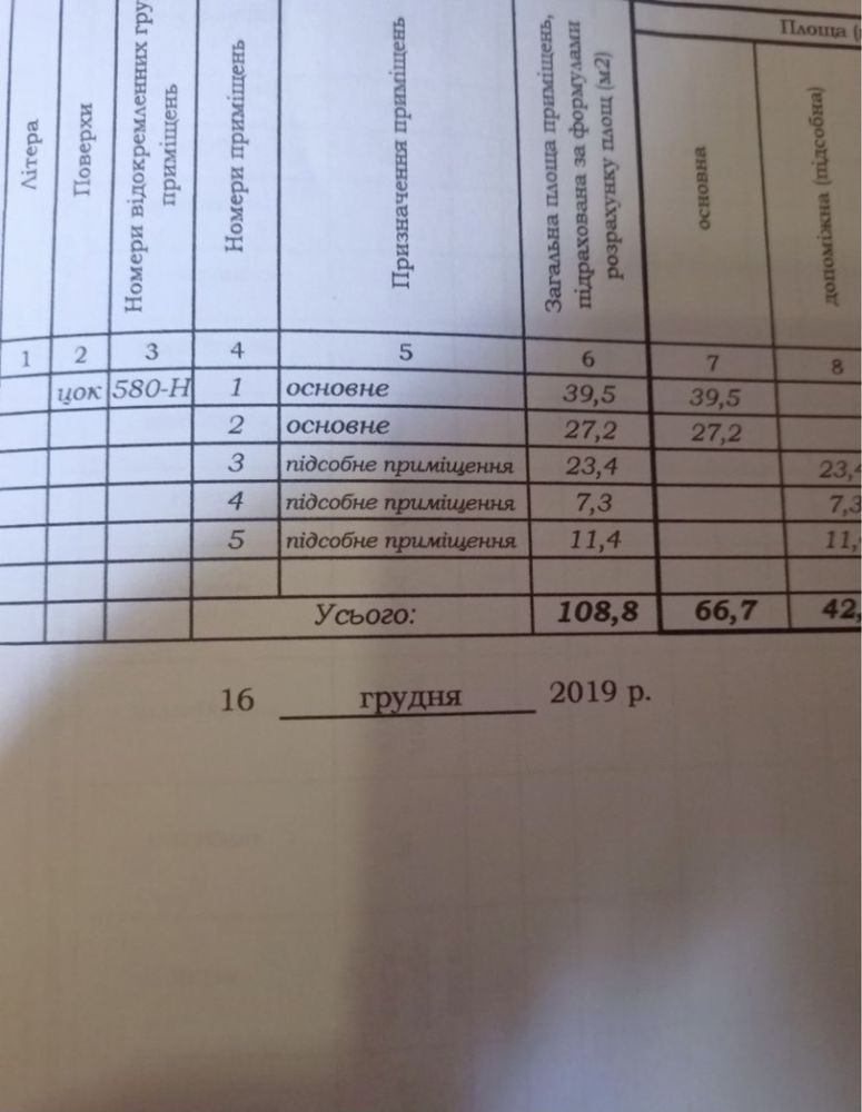 Сдам або продам помещение для вашего бизнесса