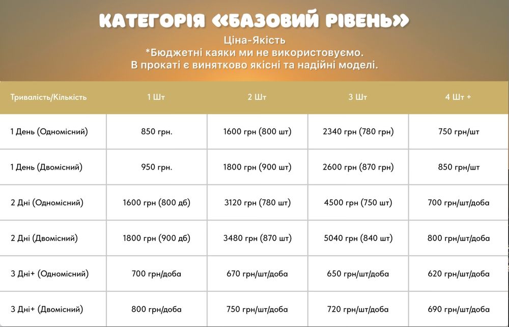 Прокат Каяків|Аренда Каяков|надувний каяк|Каяки Київ|Подобово Каяк