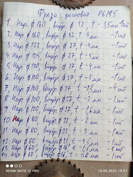 Фреза ссср дисковая Р6М5