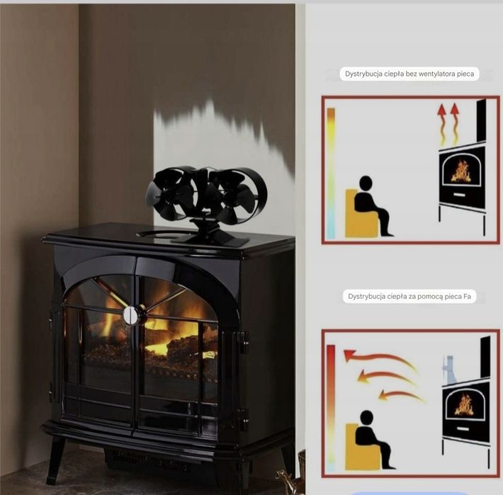 Wentylator Kominkowy Podwójny Bez Uzycia Pradu