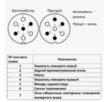 Проводка прицепа 2ПТС4