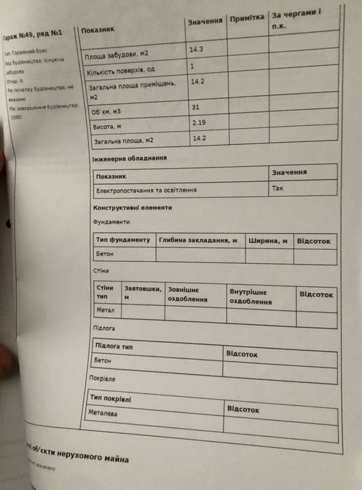 Продам приватизований гараж у ГК Борисфен