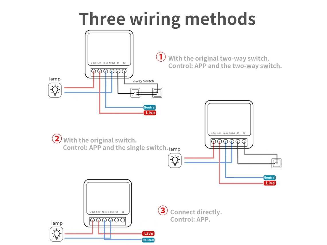 Smart Switch Wifi