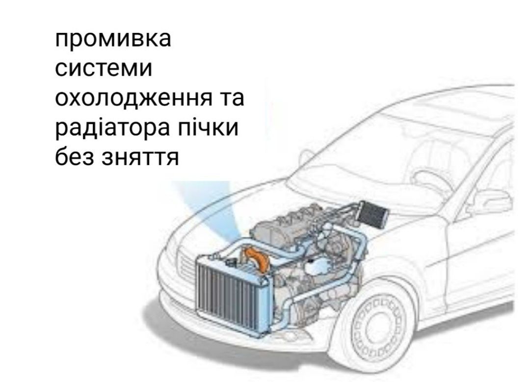 Апаратна промивка системи охолодження авто