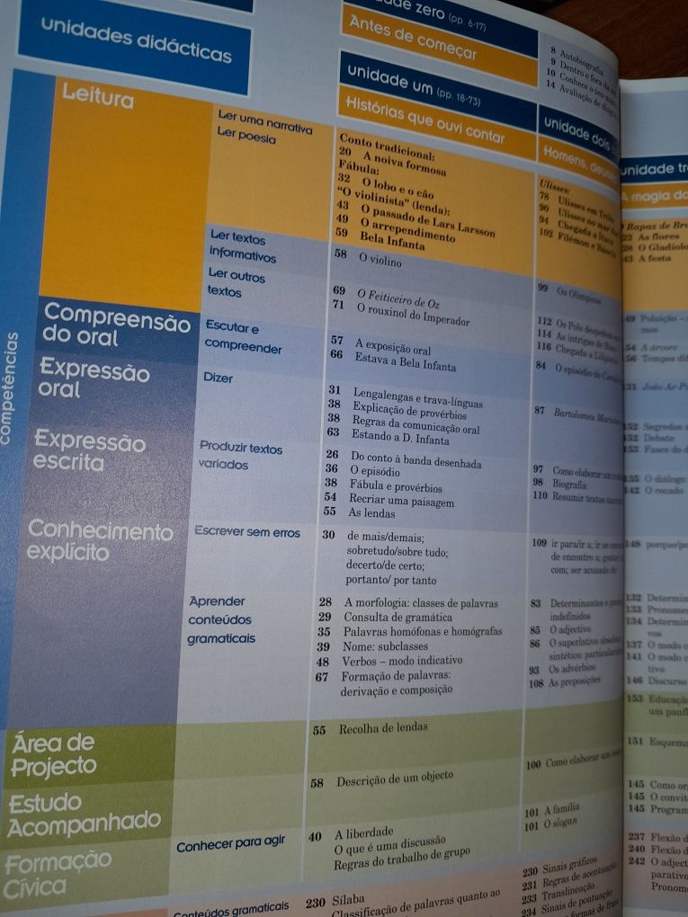 Manual de Português 6° ano