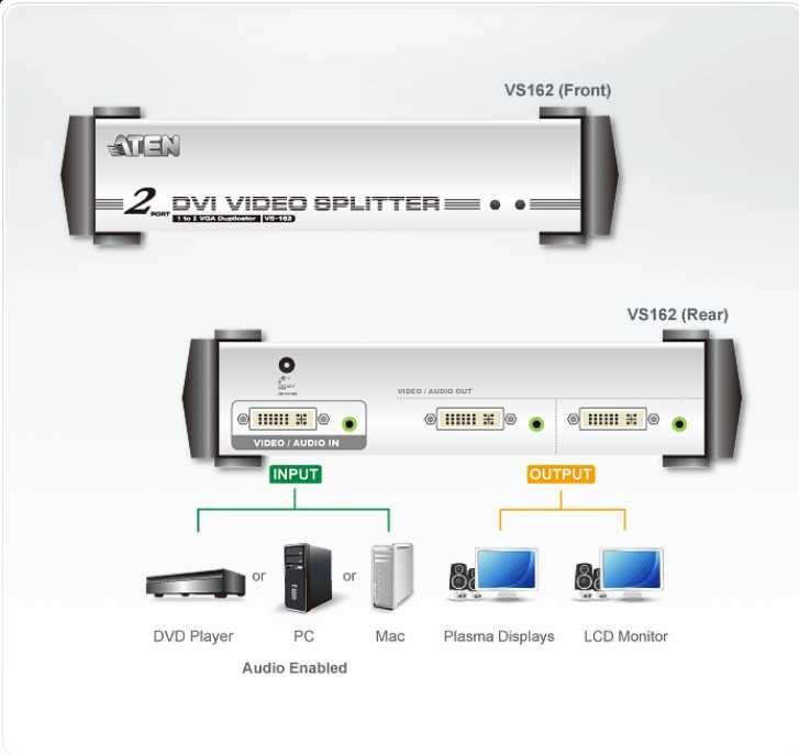 Rozdzielacz DVI | 2-portowy Splitter Full HD