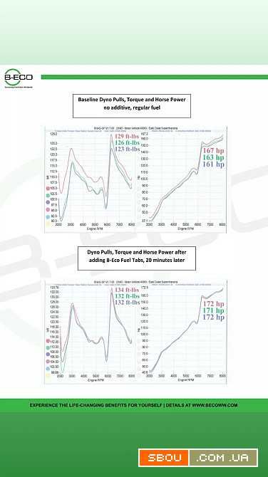 Fuel8gift – засіб для економії палива та очищення двигуна