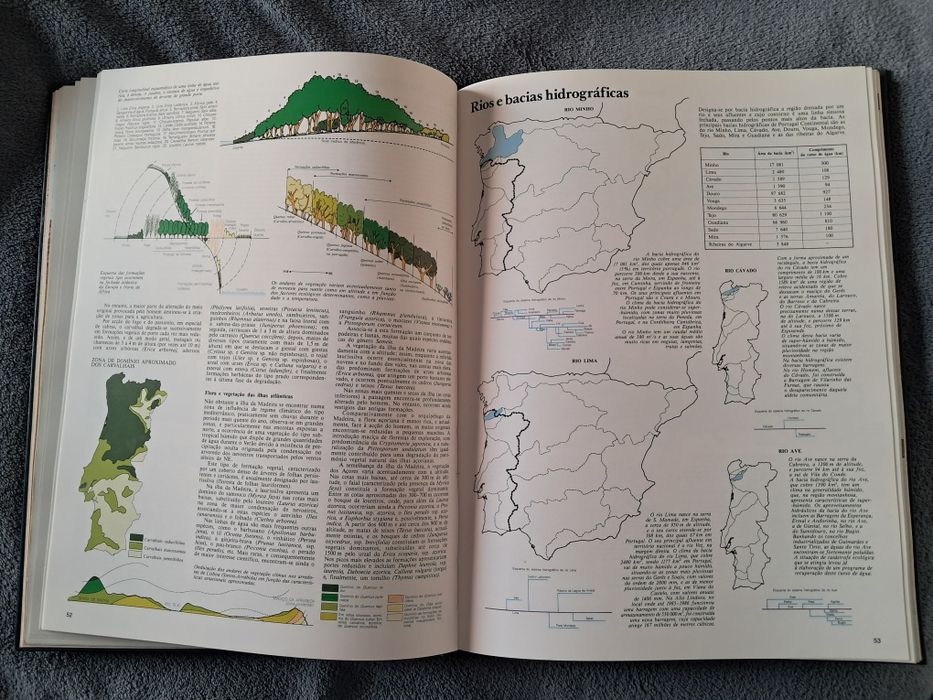 Atlas de Portugal