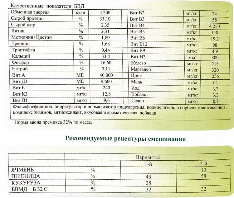 БВМД Старт 32% для бройлерів, качок, курей, перепелів та індиків 25 кг