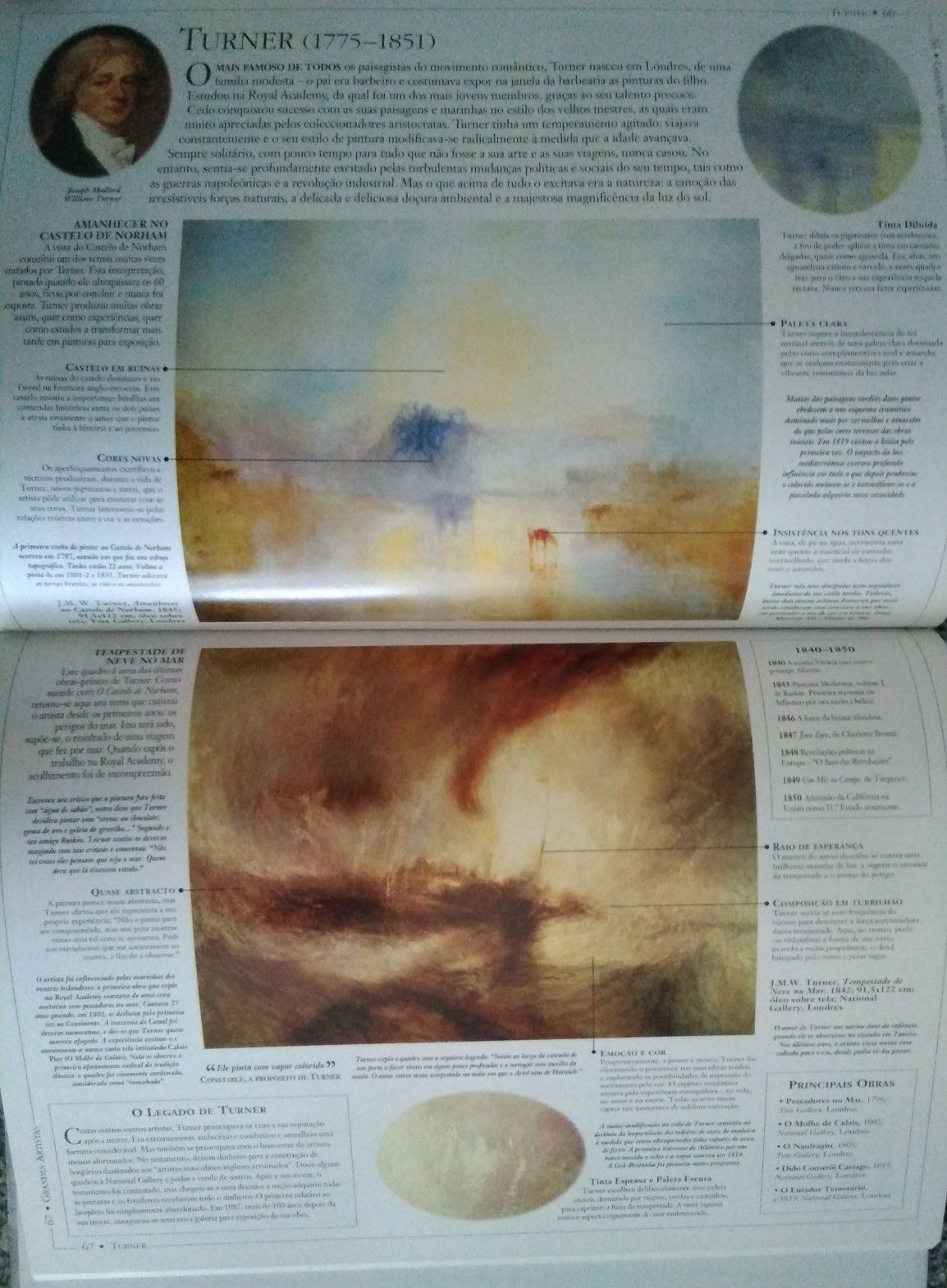 Livros comentar a Arte