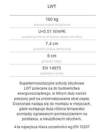 Supertermoizolacyjne 0,51 W/m2K schody strychowe FAKRO LWT 70x120 /280