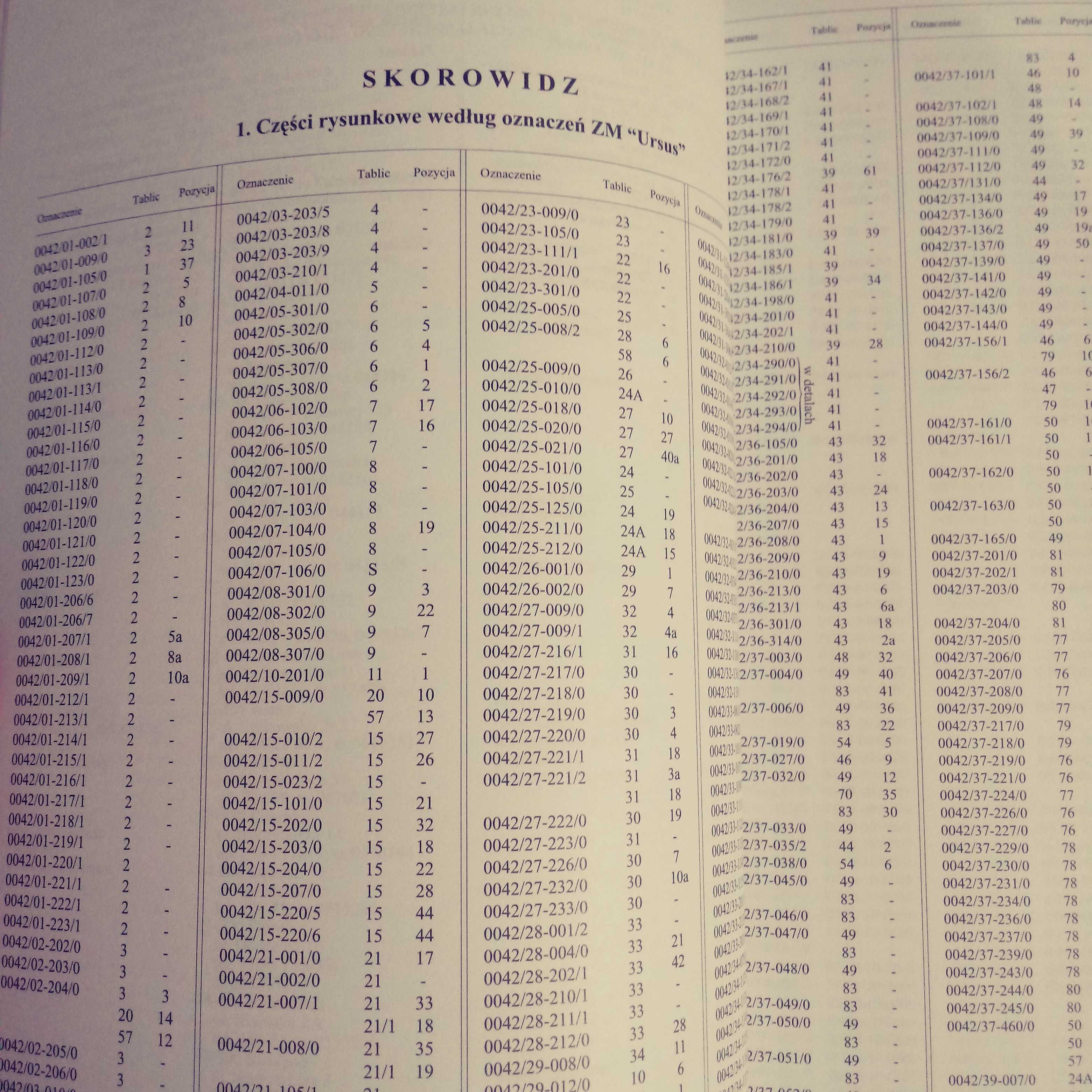 Ursus C360-3P Katalog części zamiennych. Książka.