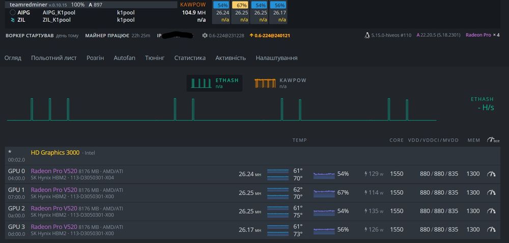 Продам відеокарту AMD BC-160 8GB