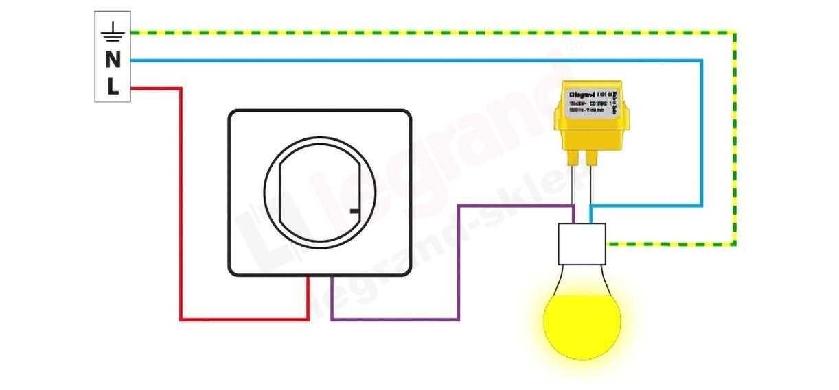 Legrand Kompensator ściemniaczy 0 401 49