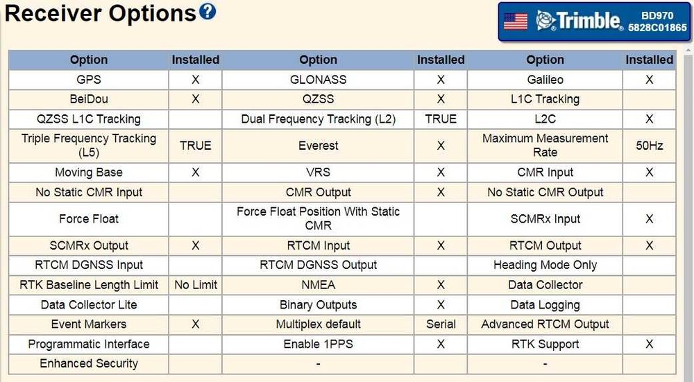 Trimble BD970, GNSS (GPS) плата