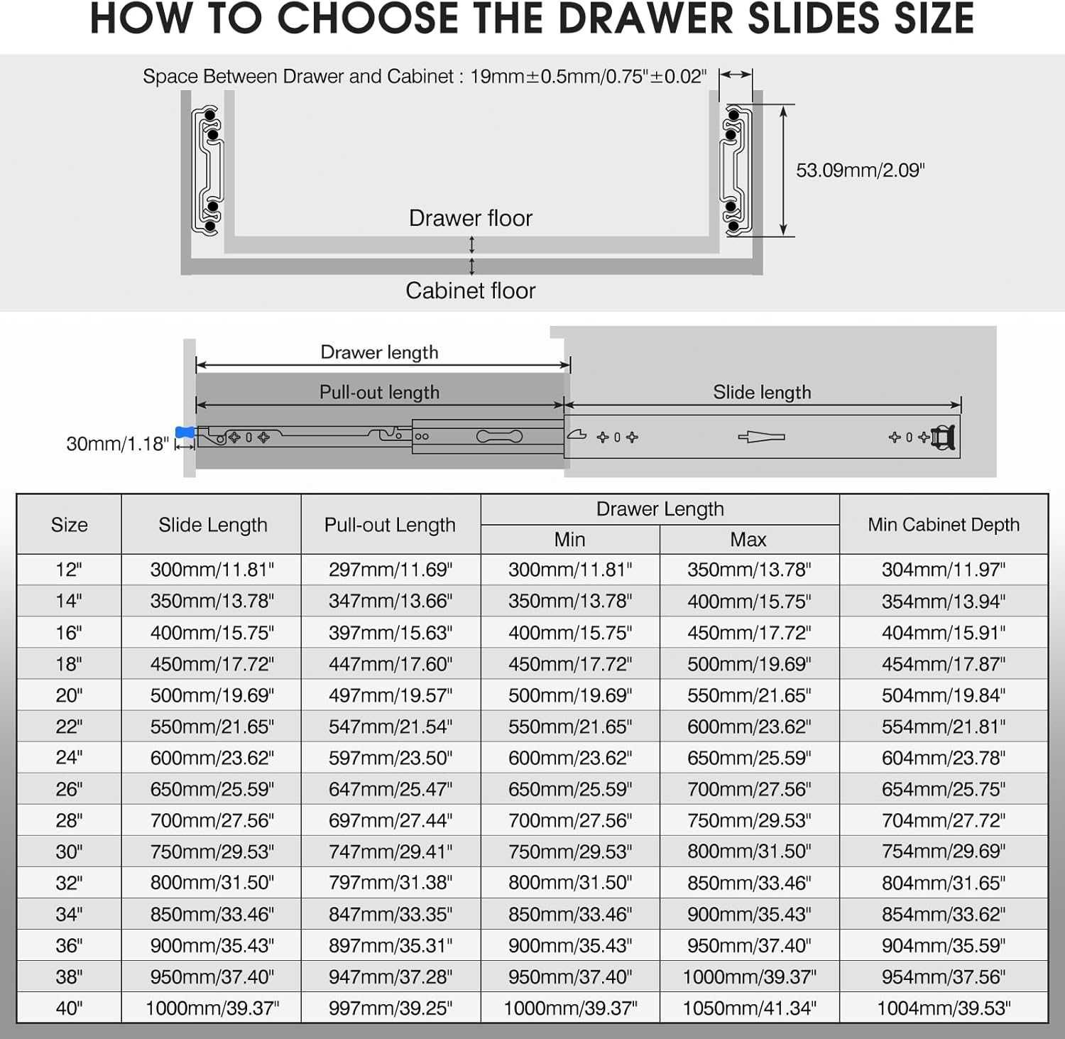 Prowadnice szuflad SHUHANG pełne przedłużenie 950mm udźwig 120kg