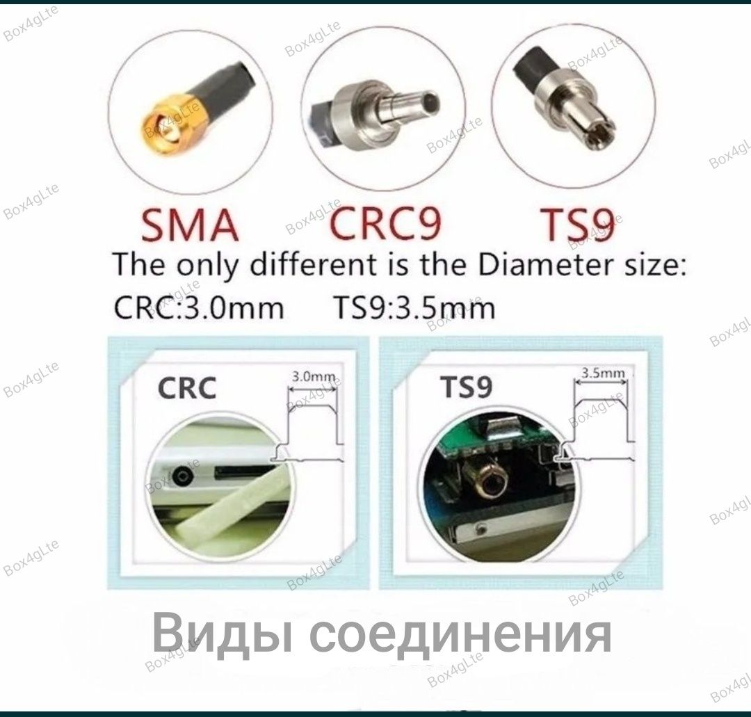 Антенна 4G LTE MIMO для Роутеров,Модемов.