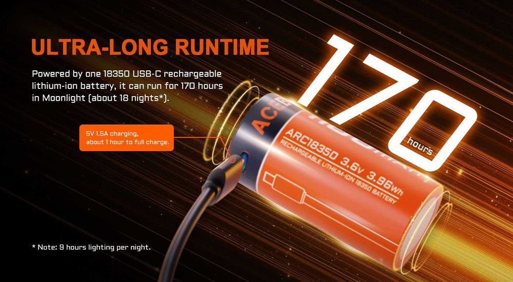 AceBeam H17 V2.0 Універсальний Налобний Ліхтар (2000 Люмен 150 Метрів)