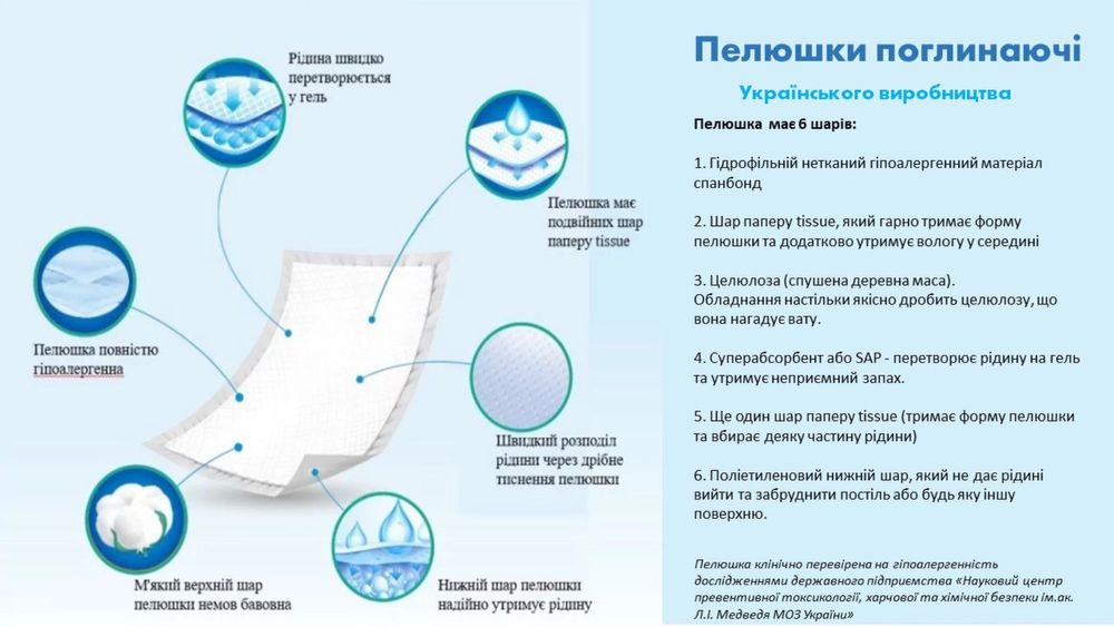 Пелюшка одноразова поглинаючі 60*90 -120шт
