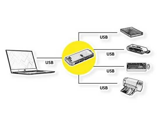 USB 2.0 HUB Mini Slim 4 Port PC