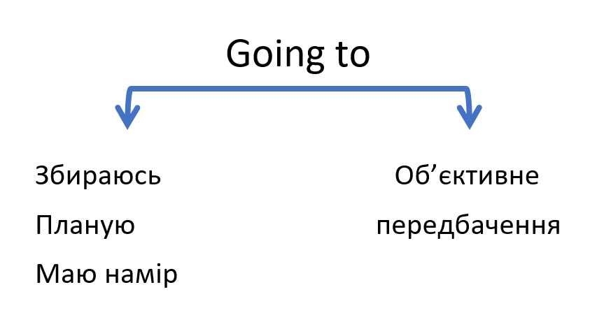 Репетитор з англійської мови
