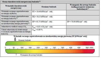 Tanie, profesjonalne świadectwa energetyczne w 24h! Sprawdź już teraz!