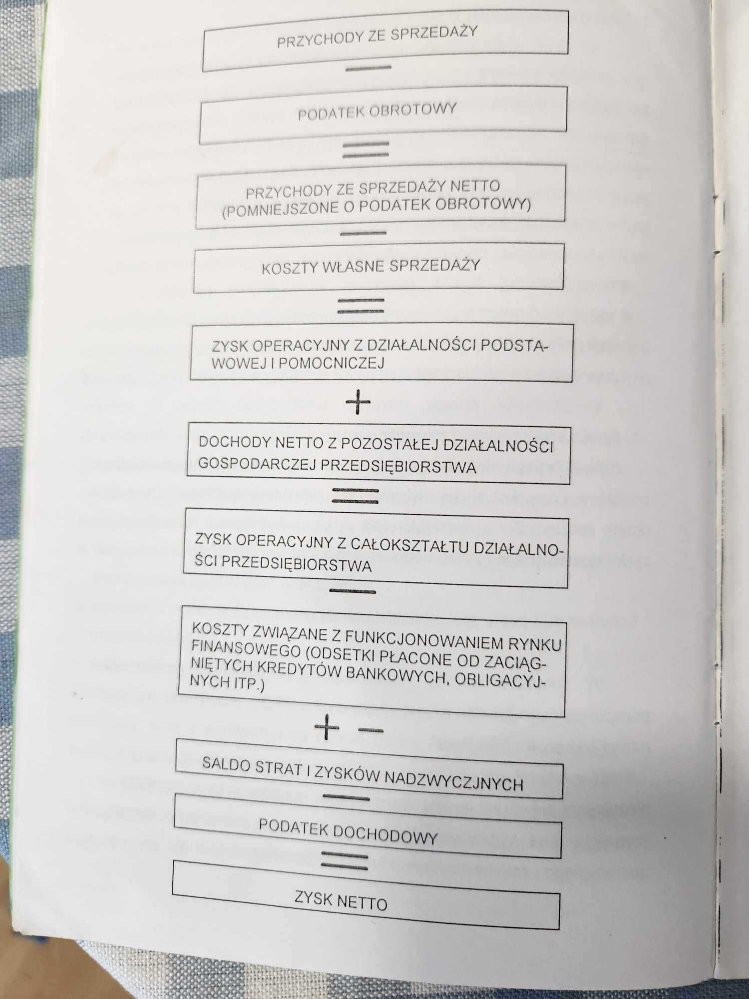 Ocena kondycji finansowo-ekonomicznej jednostki cz. 1 Koguc 1993