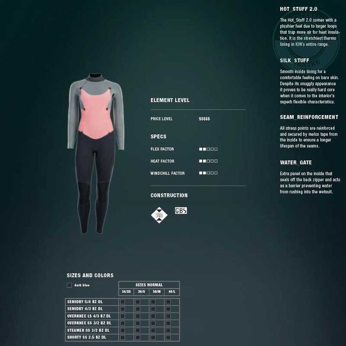 Leszno Nowa Damska Pianka ION Element 5/4 38/M Back Zip Model 24 Cena!