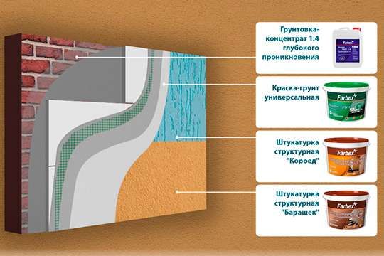 Краска Farbex Facade и Фарбекс резиновая кровля\фасад