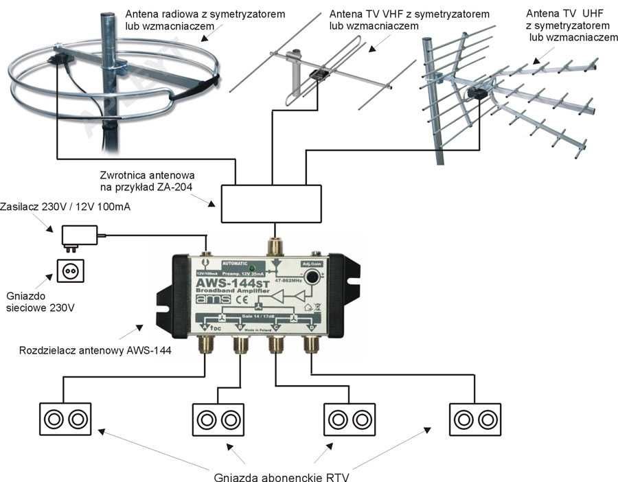 Wzmacniacz rozdzielacz antenowy DVB-T AWS-144 AMS