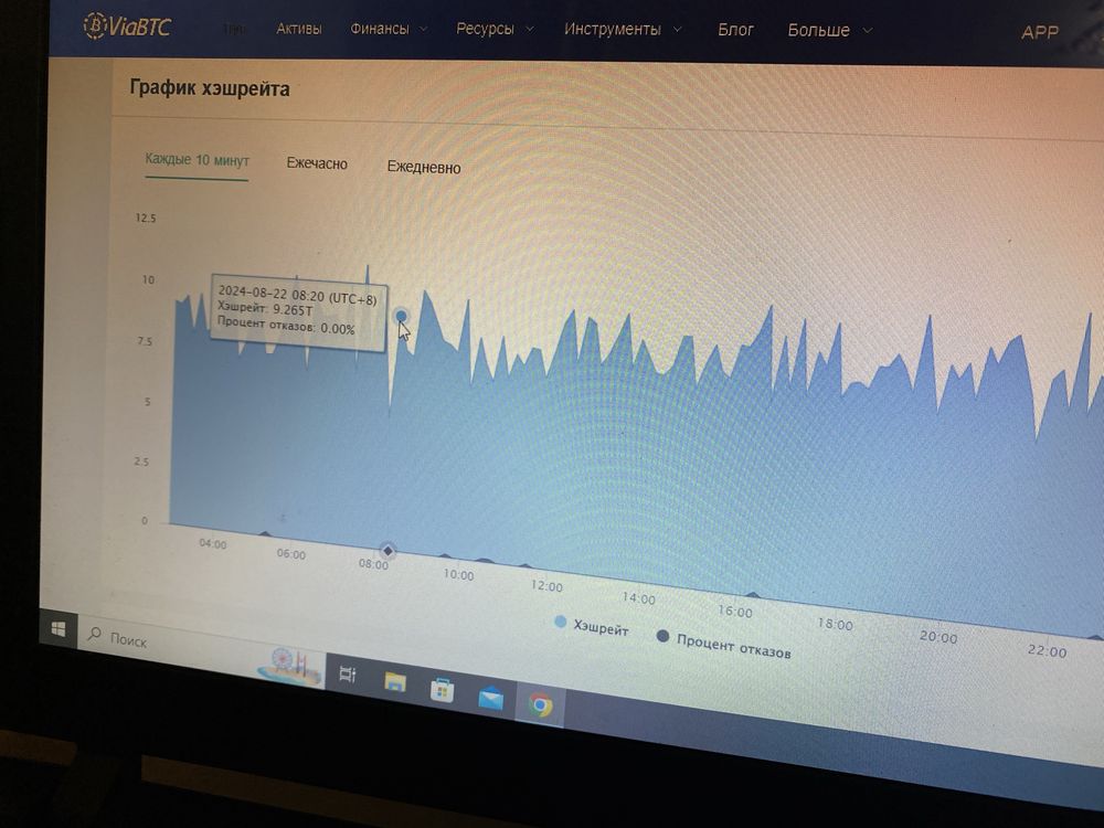 Antminer R4 8.0T 400€