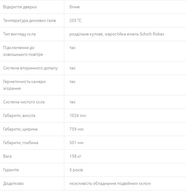 Камінна топка G&S N72x48x52 права, купити правостронню топку, 14кВт