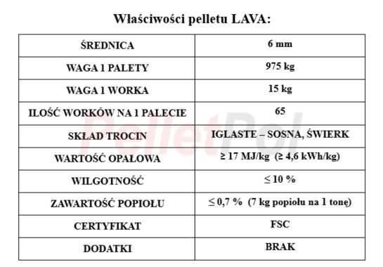 Pellet LAVA 6 mm - jakość gwarantowana