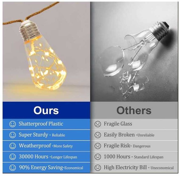 Dekoracyjna girlanda świetlna 12.5m 20 żarówek z timerem Redefun