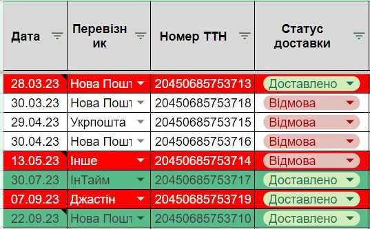 Разработка / таблицы / cклад-учет / база / CRM / Excel / Google Sheets