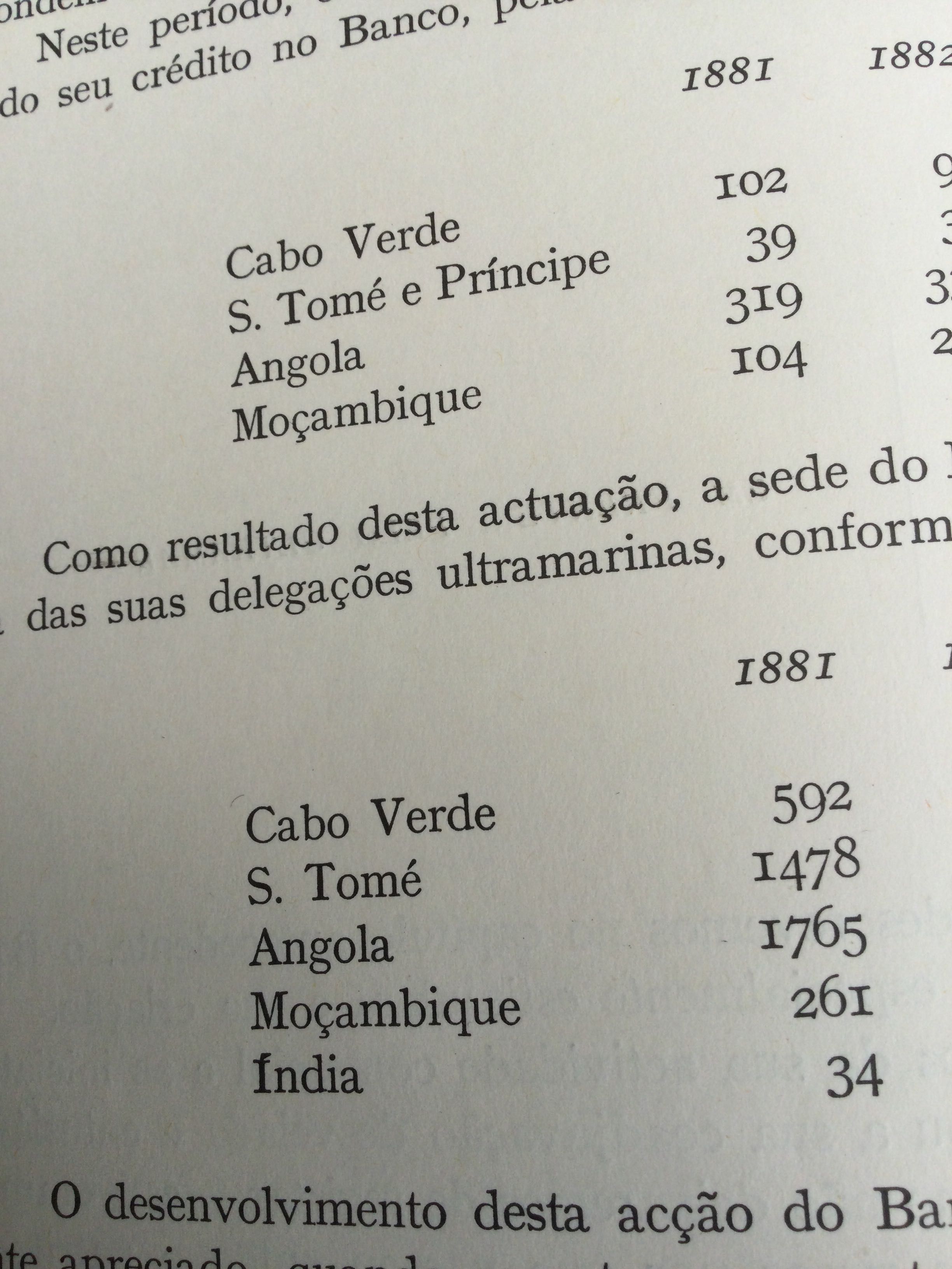 Raros Livros dos 100 anos do Banco nacional ultramarino Edição 1964