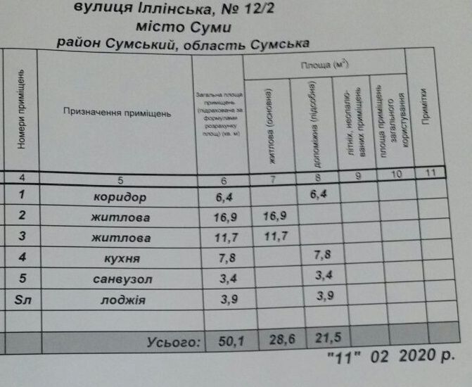 Двухкомнатная квартира в центре, не агенство