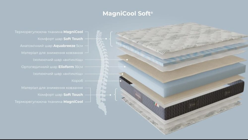 Матрац Magniflex Magnicool 10 Soft 160x200 см
