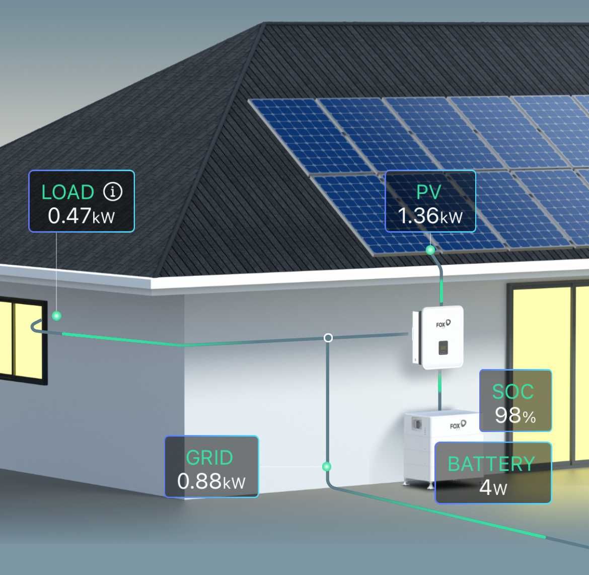 Kit- 6 painéis 3.600W Habitação Autoconsumo e híbrido