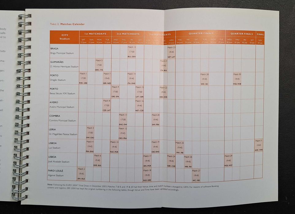 UEFA Euro 2004 - EBS 2004 Handbook