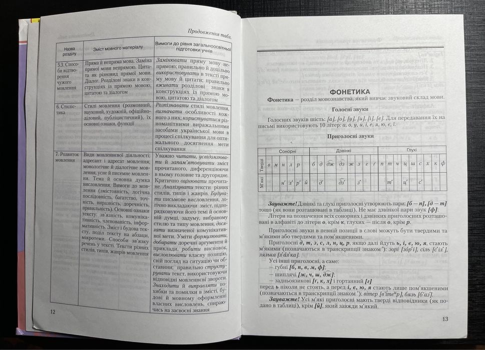 Зно Українська мова та література